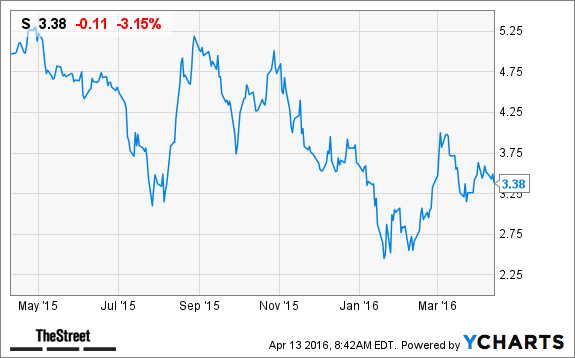 Image placeholder title