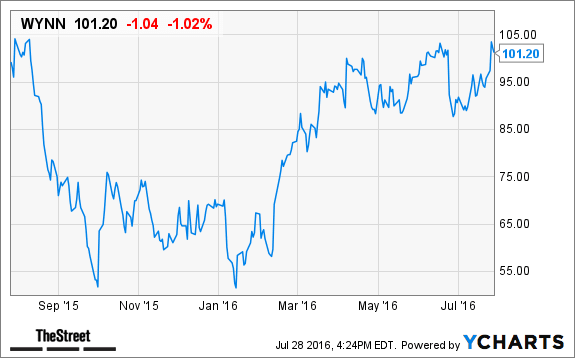 Image placeholder title