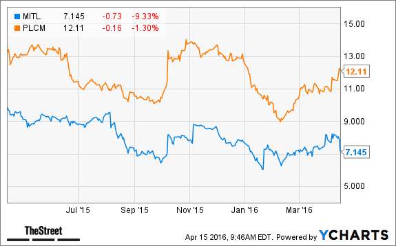 Image placeholder title