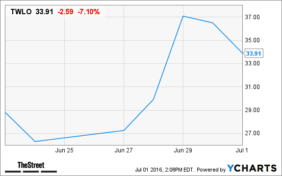 Image placeholder title