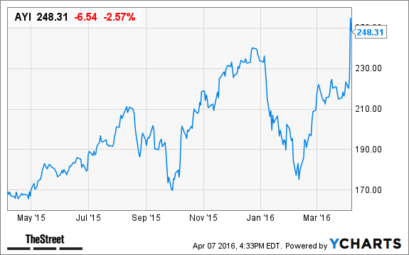 Image placeholder title