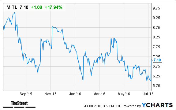 Image placeholder title