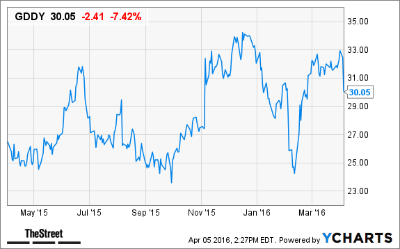 Image placeholder title