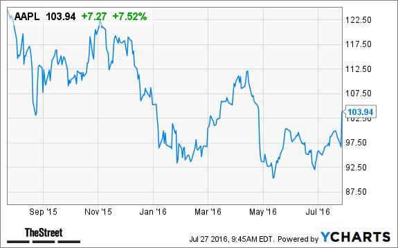 Image placeholder title