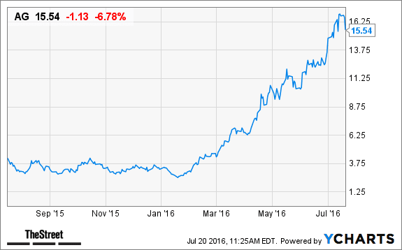 Image placeholder title