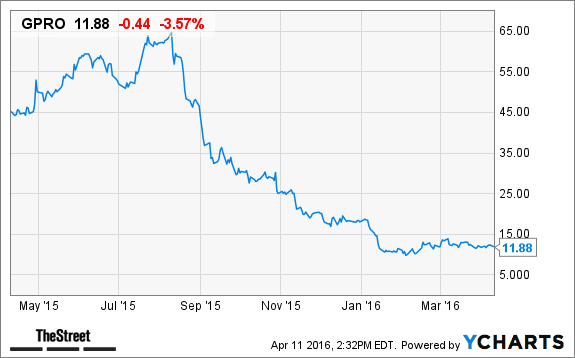 Image placeholder title