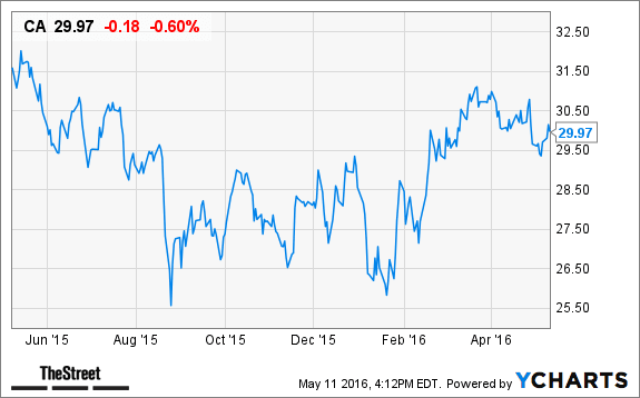 Image placeholder title