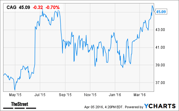 Image placeholder title