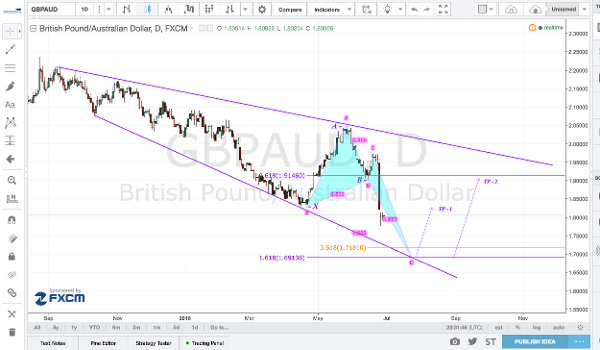 Image placeholder title