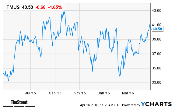 Image placeholder title