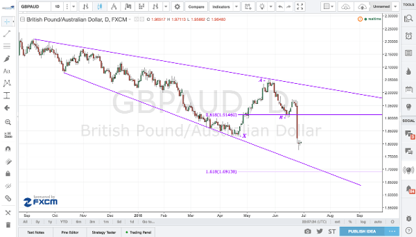 Image placeholder title