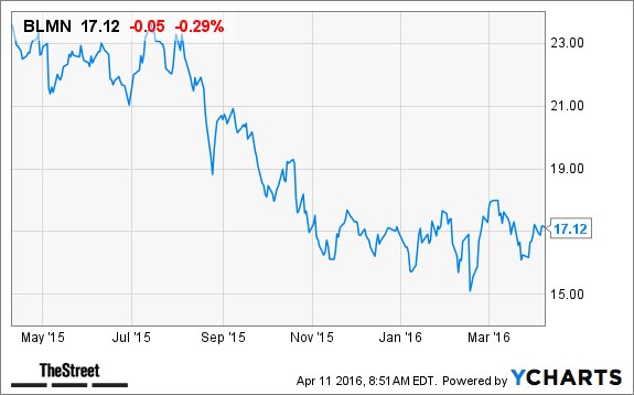 Image placeholder title