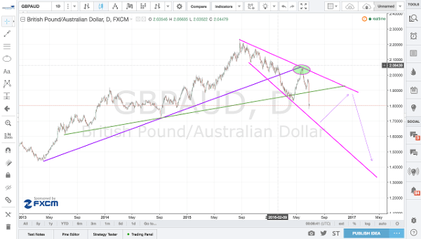 Image placeholder title