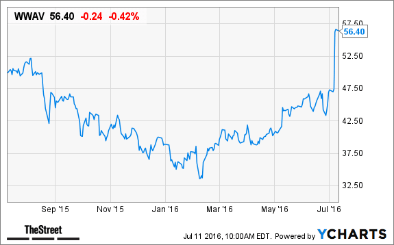 Image placeholder title