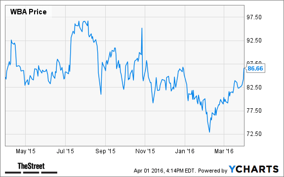 Image placeholder title