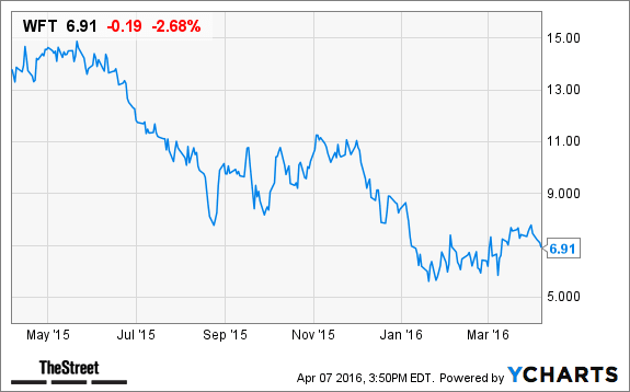 Image placeholder title