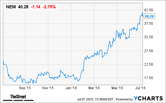 Image placeholder title