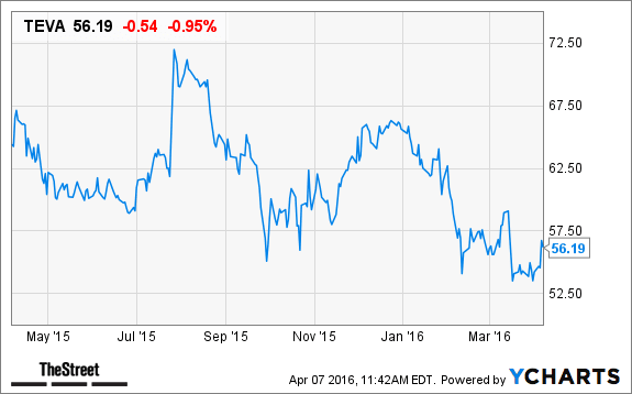 Image placeholder title