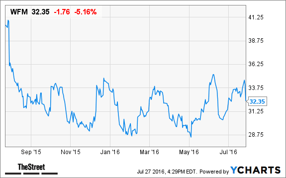 Image placeholder title