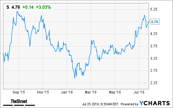 Image placeholder title