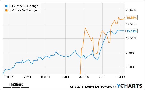 Image placeholder title