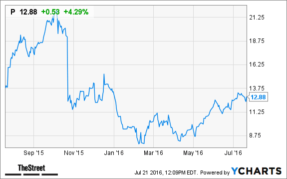 Image placeholder title