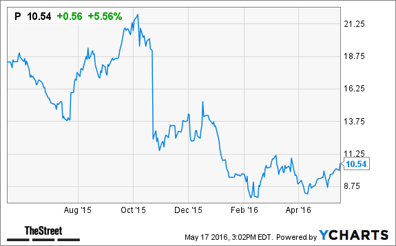 Image placeholder title