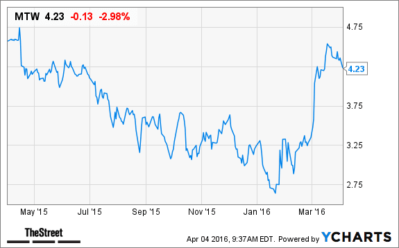 Image placeholder title