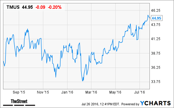 Image placeholder title