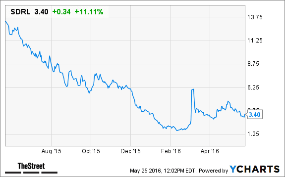 Image placeholder title