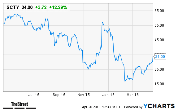 Image placeholder title