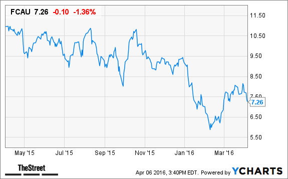 Image placeholder title