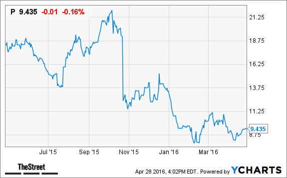 Image placeholder title