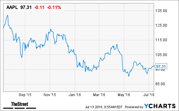 Image placeholder title