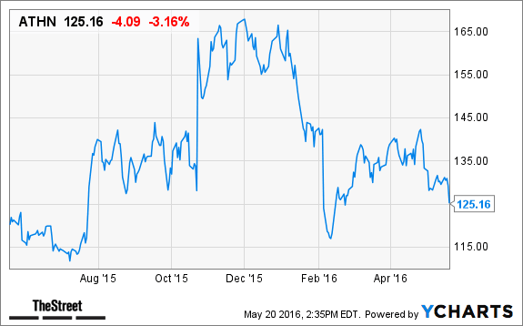 Image placeholder title