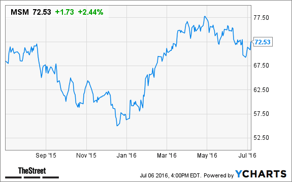 Image placeholder title