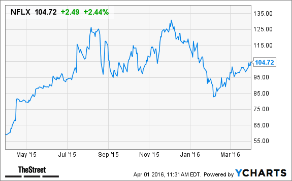 Image placeholder title