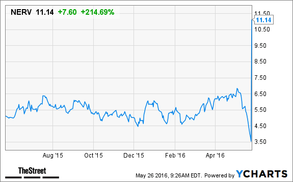 Image placeholder title