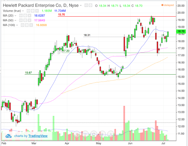 Image placeholder title