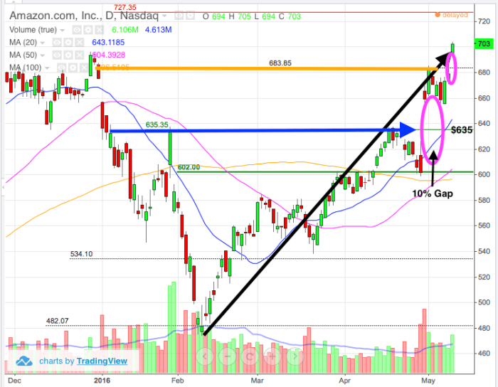 Image placeholder title