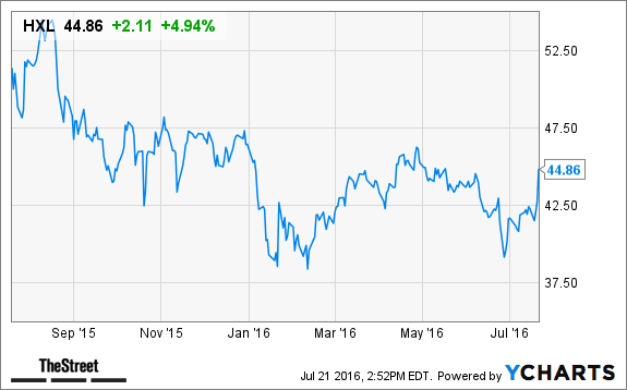 Image placeholder title