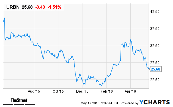 Image placeholder title