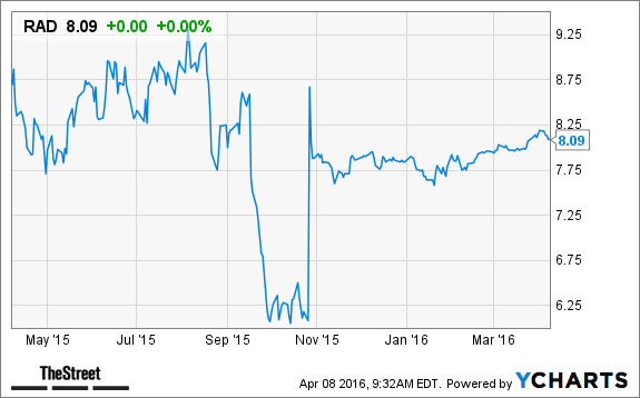 Image placeholder title