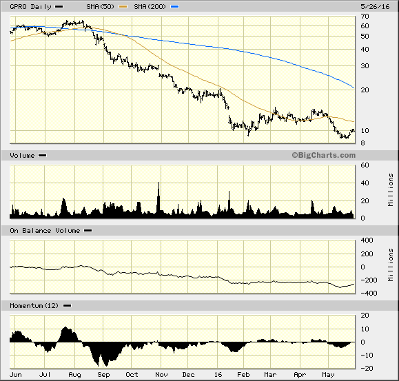 Image placeholder title