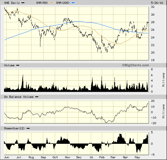 Image placeholder title