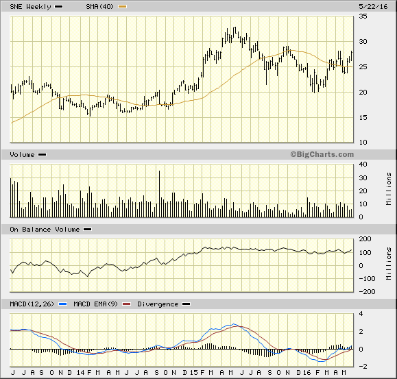 Image placeholder title