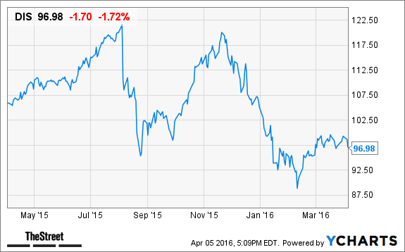 Image placeholder title