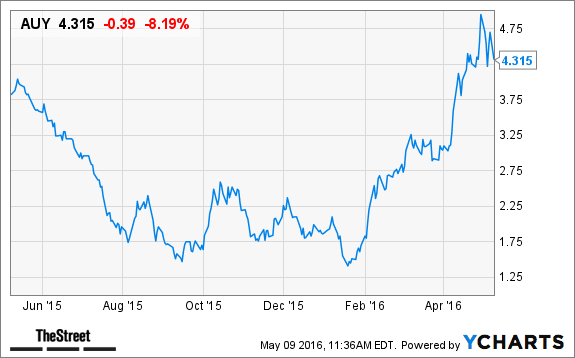 Image placeholder title