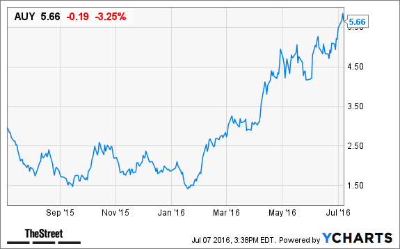 Image placeholder title