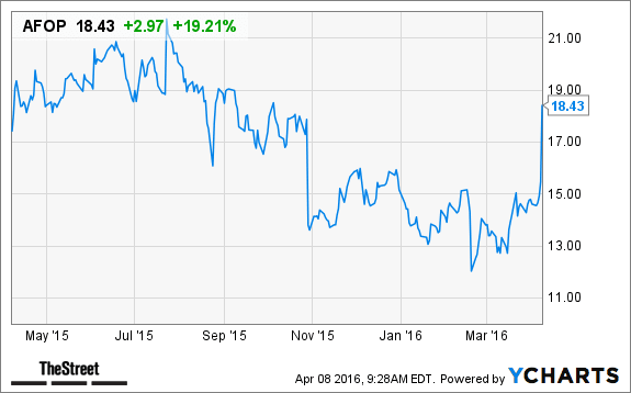 Image placeholder title